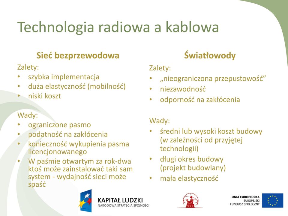 zainstalować taki sam system - wydajność sieci może spaść Światłowody Zalety: nieograniczona przepustowość niezawodność odporność na