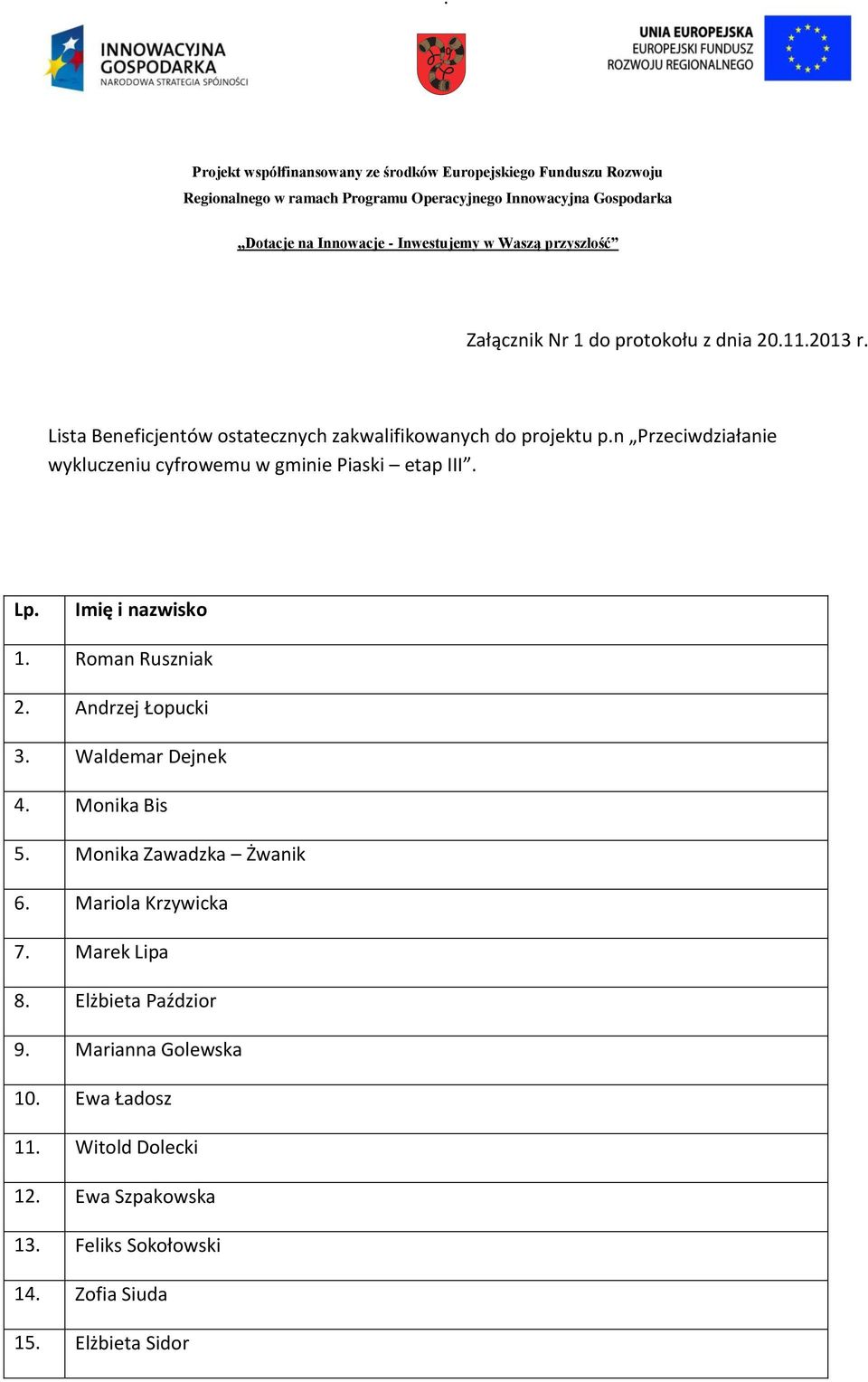 Andrzej Łopucki 3. Waldemar Dejnek 4. Monika Bis 5. Monika Zawadzka Żwanik 6. Mariola Krzywicka 7. Marek Lipa 8.