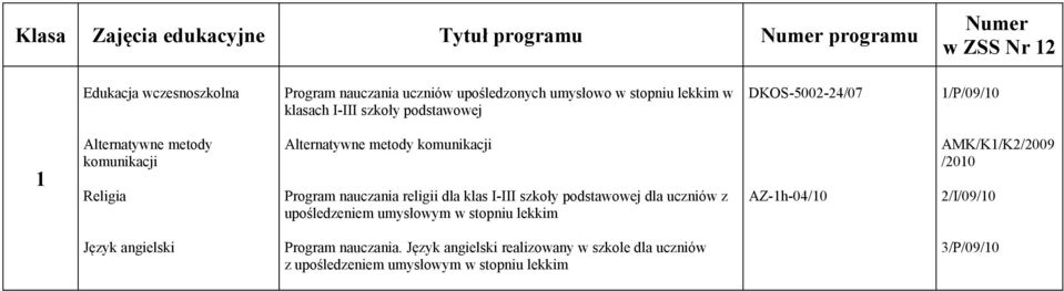 Alternatywne metody komunikacji Program nauczania religii dla klas I-III szkoły podstawowej dla uczniów z upośledzeniem umysłowym w