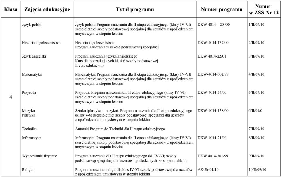 społeczeństwo Historia i społeczeństwo. Program nauczania w szkole podstawowej specjalnej DKW-4014-137/00 2/II/09/10 Język angielski Program nauczania języka angielskiego Kurs dla początkujących kl.