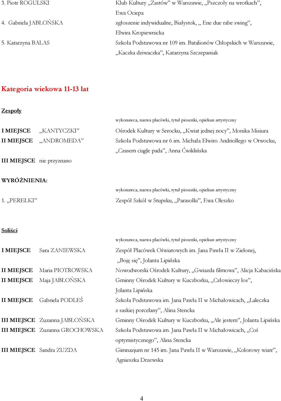 Batalionów Chłopskich w Warszawie, Kaczka dziwaczka, Katarzyna Szczepaniak Kategoria wiekowa 11-13 lat I MIEJSCE KANTYCZKI Ośrodek Kultury w Serocku, Kwiat jednej nocy, Monika Misiura II MIEJSCE