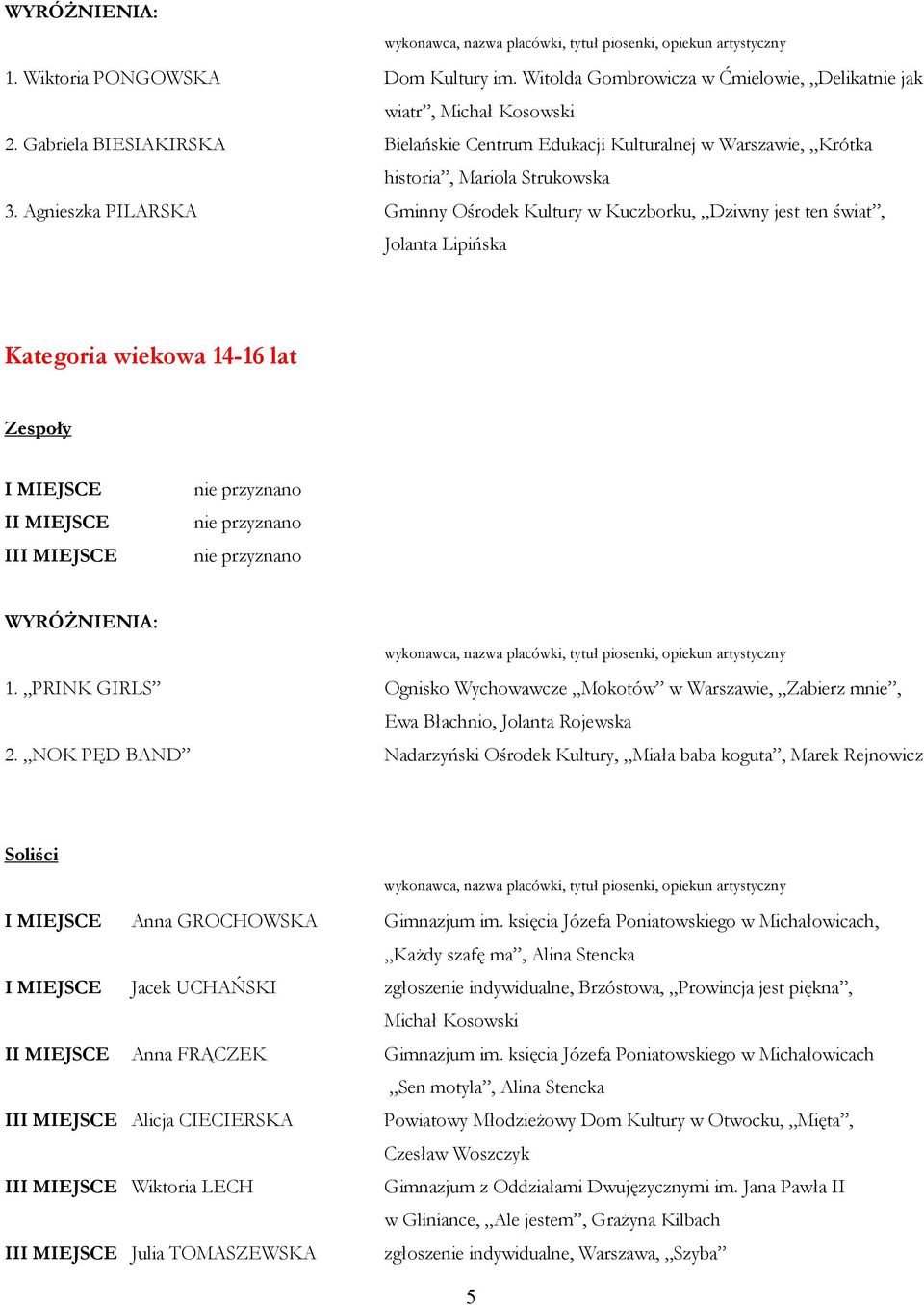 Agnieszka PILARSKA Gminny Ośrodek Kultury w Kuczborku, Dziwny jest ten świat, Jolanta Lipińska Kategoria wiekowa 14-16 lat I MIEJSCE II MIEJSCE III MIEJSCE 1.