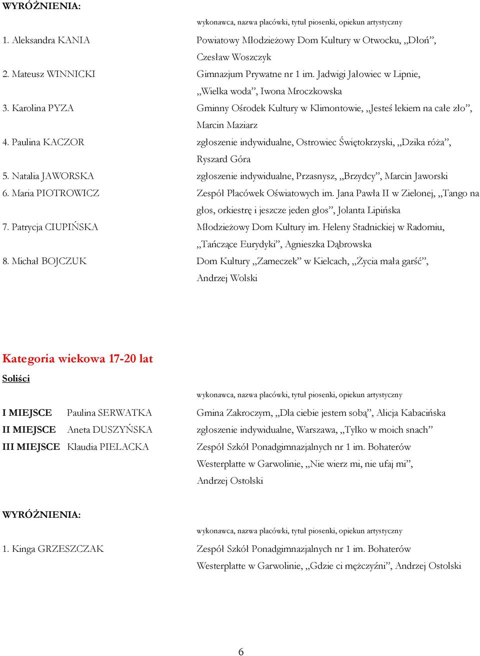 Natalia JAWORSKA zgłoszenie indywidualne, Przasnysz, Brzydcy, Marcin Jaworski 6. Maria PIOTROWICZ Zespół Placówek Oświatowych im.