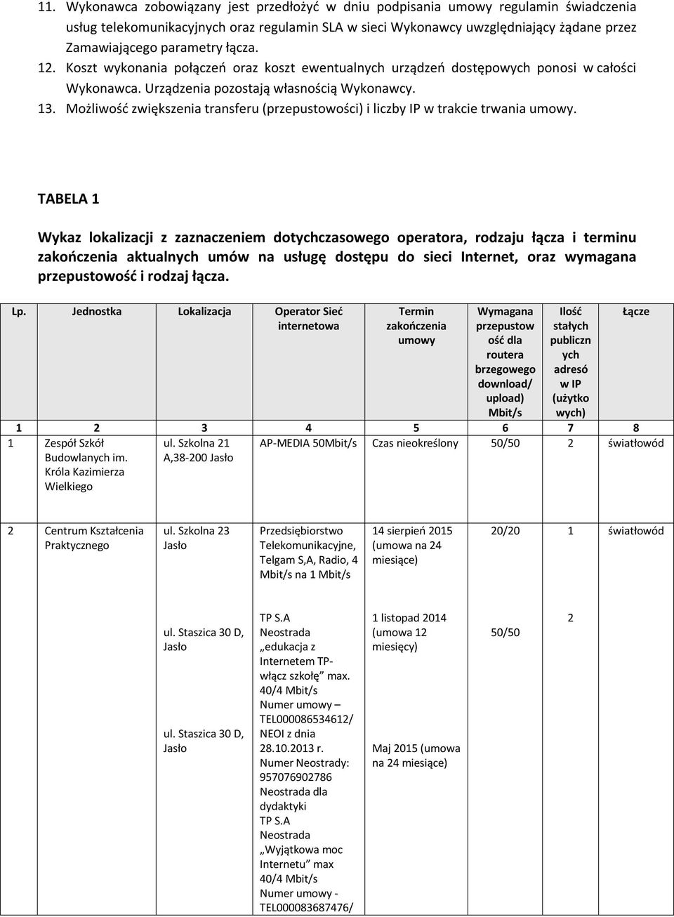 Możliwość zwiększenia transferu (przepustowości) i liczby IP w trakcie trwania umowy.