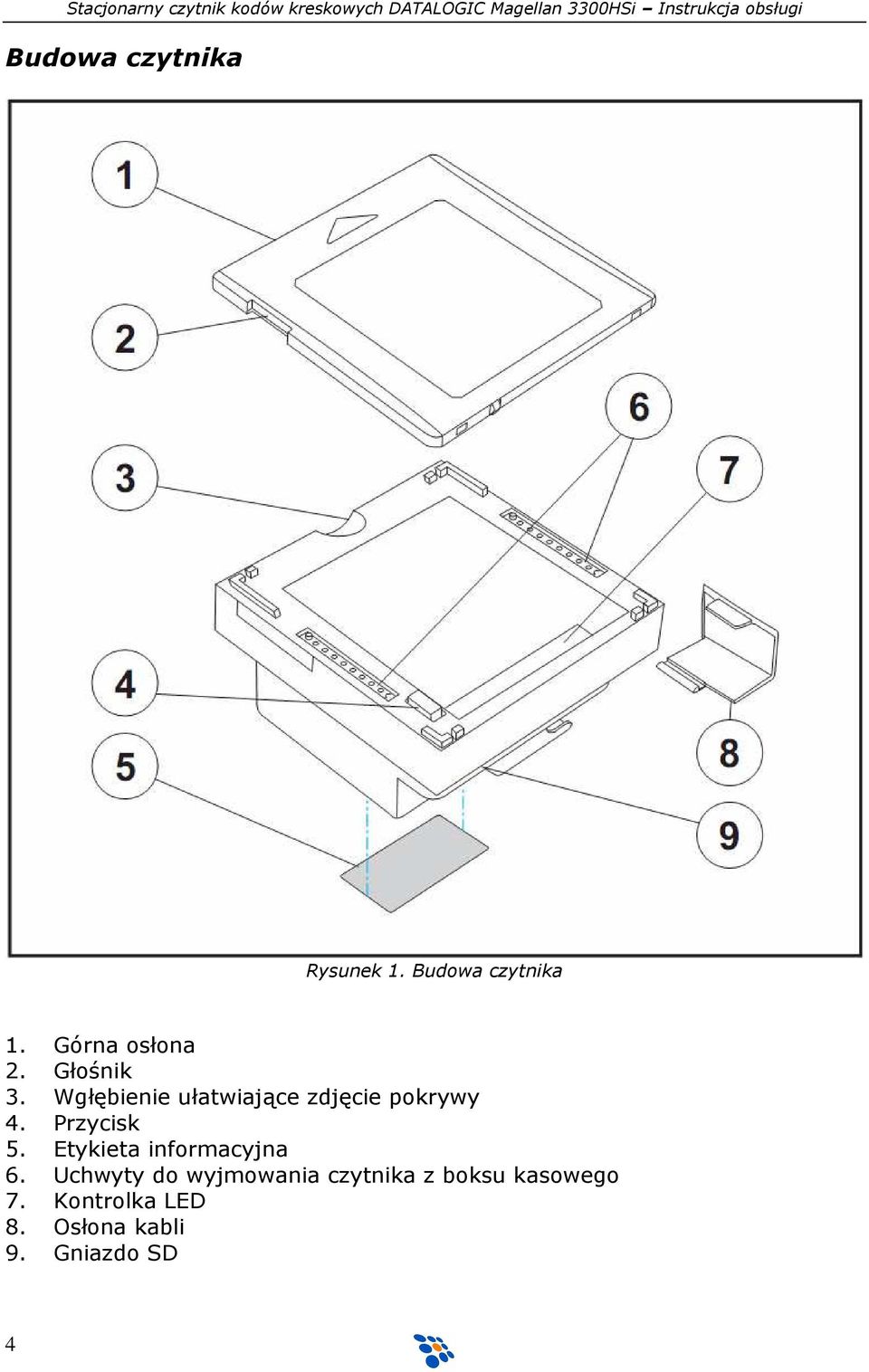 Przycisk 5. Etykieta informacyjna 6.