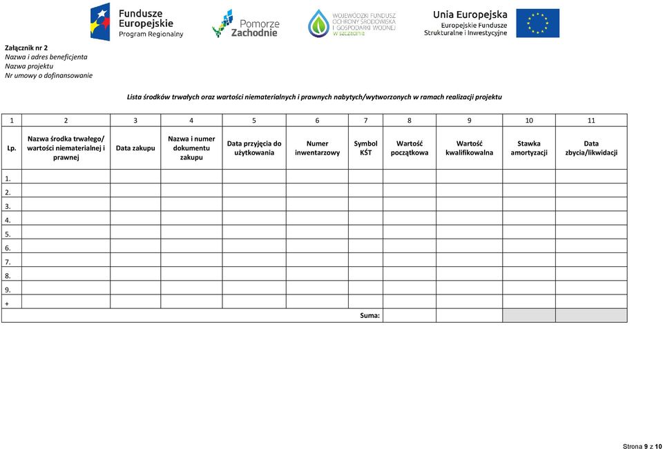 Nazwa środka trwałego/ wartości niematerialnej i prawnej Data zakupu Nazwa i numer dokumentu zakupu Data przyjęcia do użytkowania