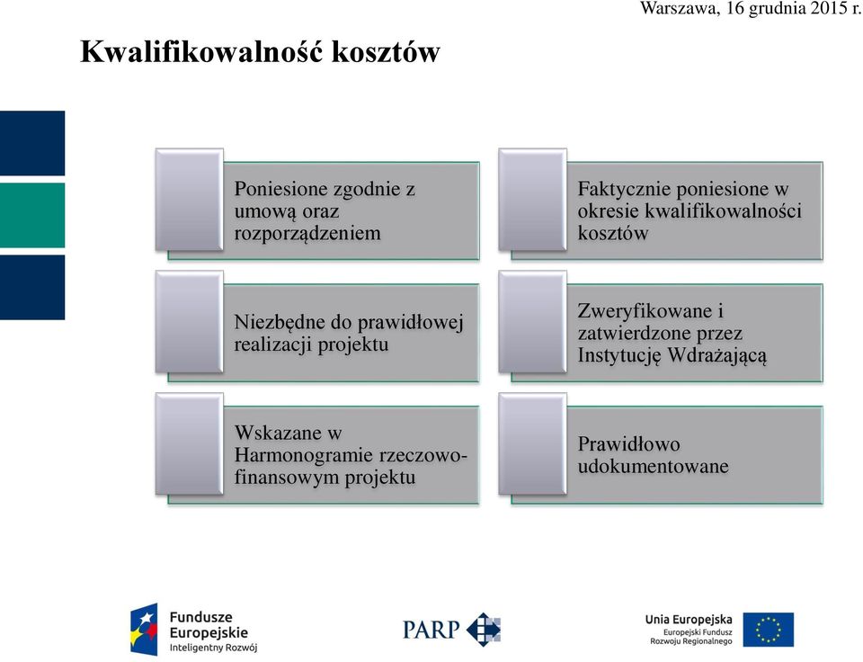 prawidłowej realizacji projektu Zweryfikowane i zatwierdzone przez Instytucję