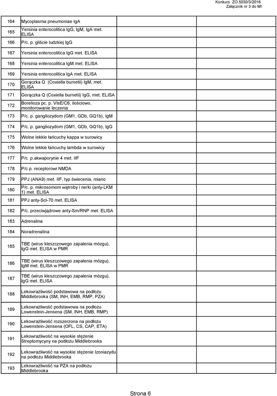 . p. VIsE/C6, ilościowo, monitorowanie leczenia P/c. p. gangliozydom (GM1, GDb, GQ1b), IgM P/c. p. gangliozydom (GM1, GDb, GQ1b), IgG 175 Wolne lekkie łańcuchy kappa w surowicy 176 Wolne lekkie łańcuchy lambda w surowicy 177 P/c p.