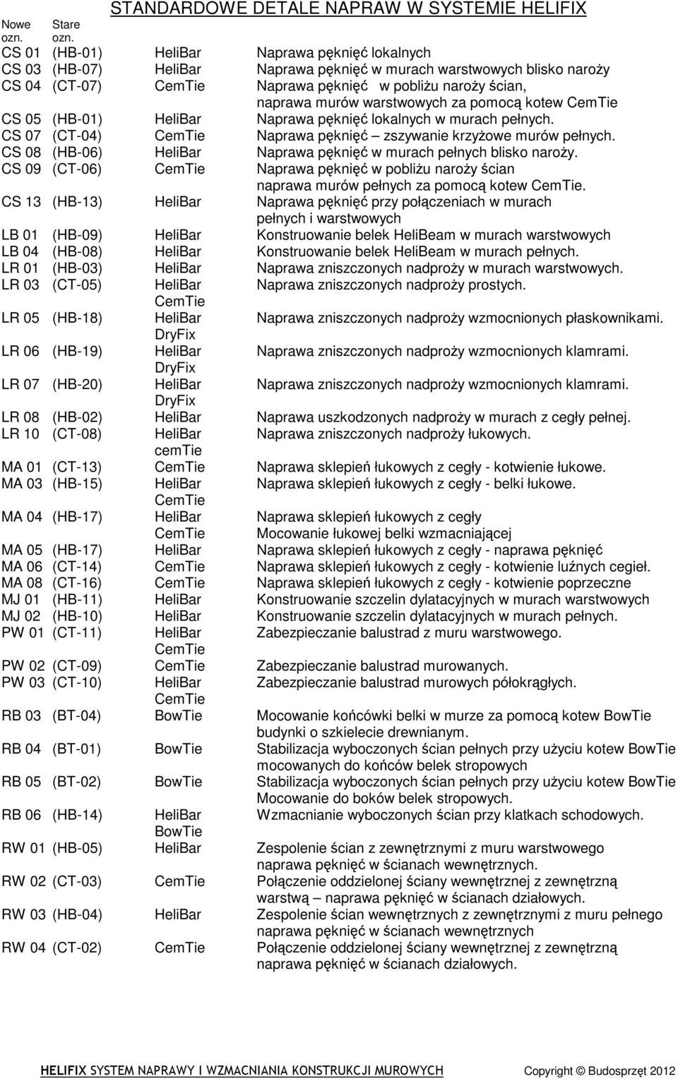 murów warstwowych za pomocą kotew CemTie CS 05 (HB-01) HeliBar Naprawa pęknięć lokalnych w murach pełnych. CS 07 (CT-04) CemTie Naprawa pęknięć zszywanie krzyŝowe murów pełnych.