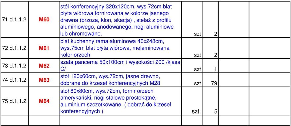 szt 2 blat kuchenny rama aluminowa 40x248cm, wys.