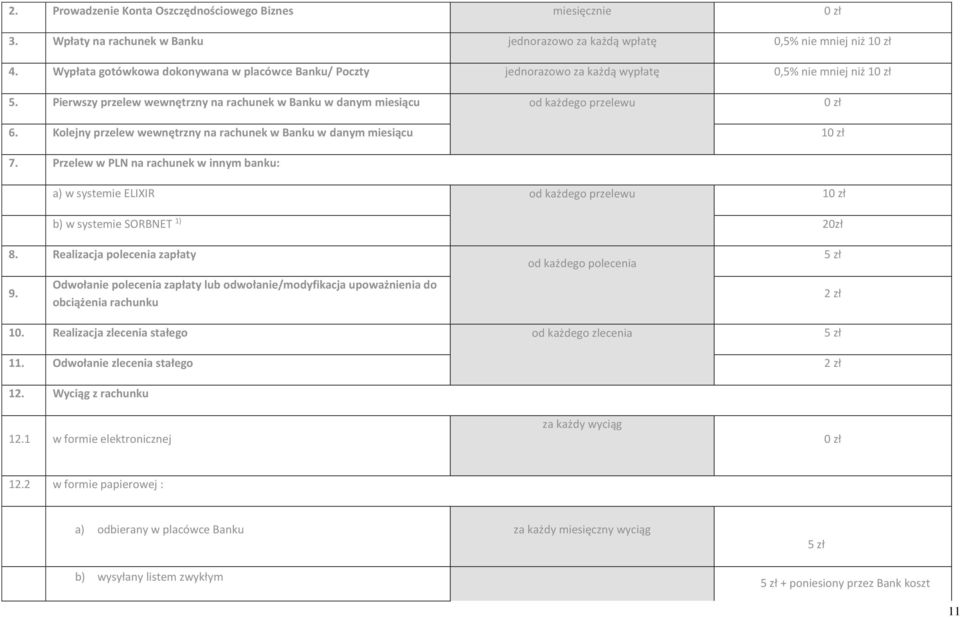 Kolejny przelew wewnętrzny na rachunek w Banku w danym miesiącu 10 zł 7. Przelew w PLN na rachunek w innym banku: a) w systemie ELIXIR od każdego przelewu 10 zł b) w systemie SORBNET 1) 20zł 8.