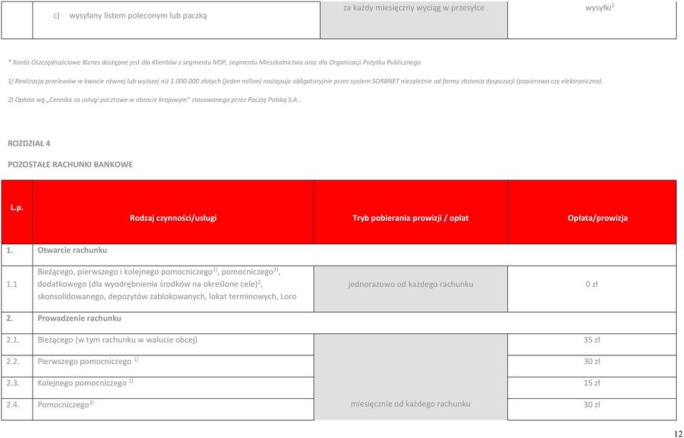 000 złotych (jeden milion) następuje obligatoryjnie przez system SORBNET niezależnie od formy złożenia dyspozycji (papierowa czy elektroniczna).