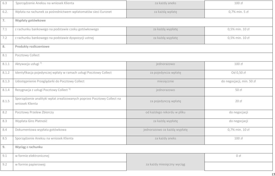 Produkty rozliczeniowe 8.1 Pocztowy Collect 8.1.1 Aktywacja usługi 7) 100 zł 8.1.2 Identyfikacja pojedynczej wpłaty w ramach usługi Pocztowy Collect za pojedyncza wpłatę Od 0,50 zł 8.1.3 Udostępnienie Przeglądarki do Pocztowy Collect miesięcznie do negocjacji, min.