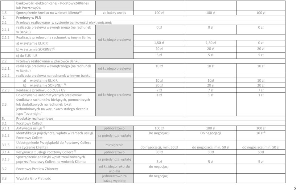 2. Przelewy realizowane w placówce Banku: 2.2.1. realizacja przelewu wewnętrznego (na rachunek 10 zł 10 zł 10 zł od każdego przelewu w Banku) 2.2.2. realizacja przelewu na rachunek w innym banku: a) w systemie ELIXIR 10 zł 10zł 10 zł b) w systemie SORBNET 3) 20 zł 20 zł 20 zł 2.