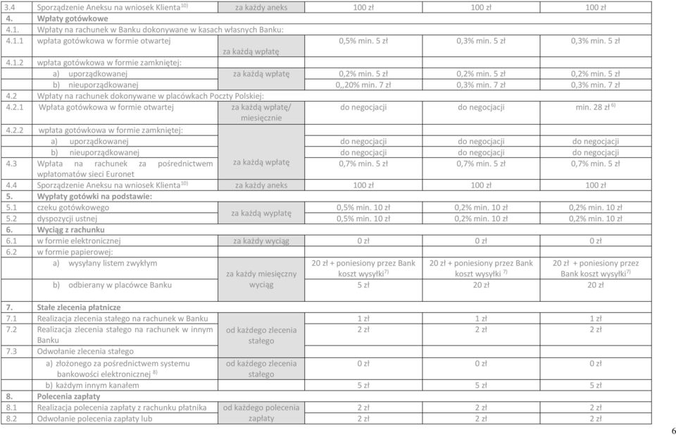 7 zł 0,3% min. 7 zł 0,3% min. 7 zł 4.2 Wpłaty na rachunek dokonywane w placówkach Poczty Polskiej: 4.2.1 Wpłata gotówkowa w formie otwartej za każdą wpłatę/ do negocjacji do negocjacji min.