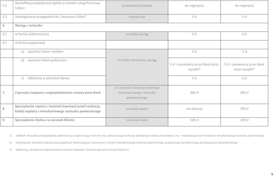 2 w formie papierowej a) wysyłany listem zwykłym 5 zł 5 zł b) wysyłany listem poleconym za każdy miesięczny wyciąg 5 zł + poniesiony przez Bank koszt wysyłki 3) 5 zł + poniesiony przez Bank koszt