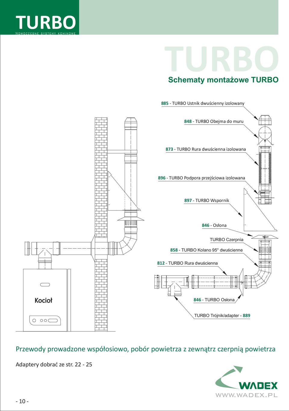 858 - TURBO Kolano 95 dwuścienne 812 - TURBO Rura dwuścienna Kocioł 846 - TURBO Osłona TURBO Trójnik/adapter - 889