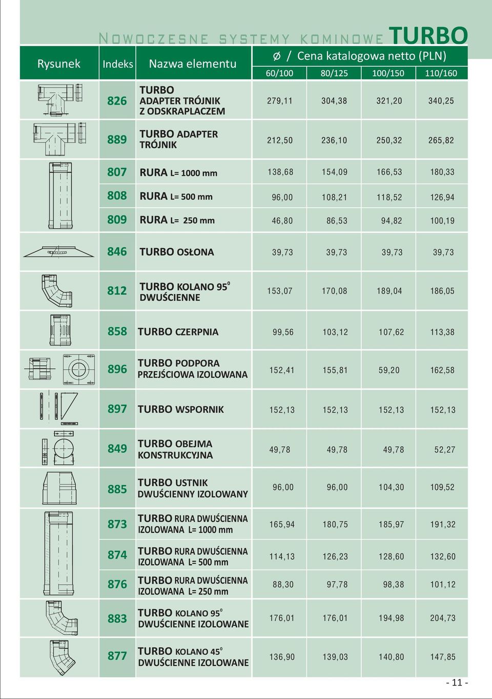 49,78 49,78 52,27 885 TURBO USTNIK DWUŚCIENNY IZOLOWANY 96,00 96,00 104,30 109,52 873 DWUŚCIENNA IZOLOWANA L= 1000 mm 165,94 180,75 185,97 191,32 874 876 DWUŚCIENNA IZOLOWANA L= 500 mm DWUŚCIENNA