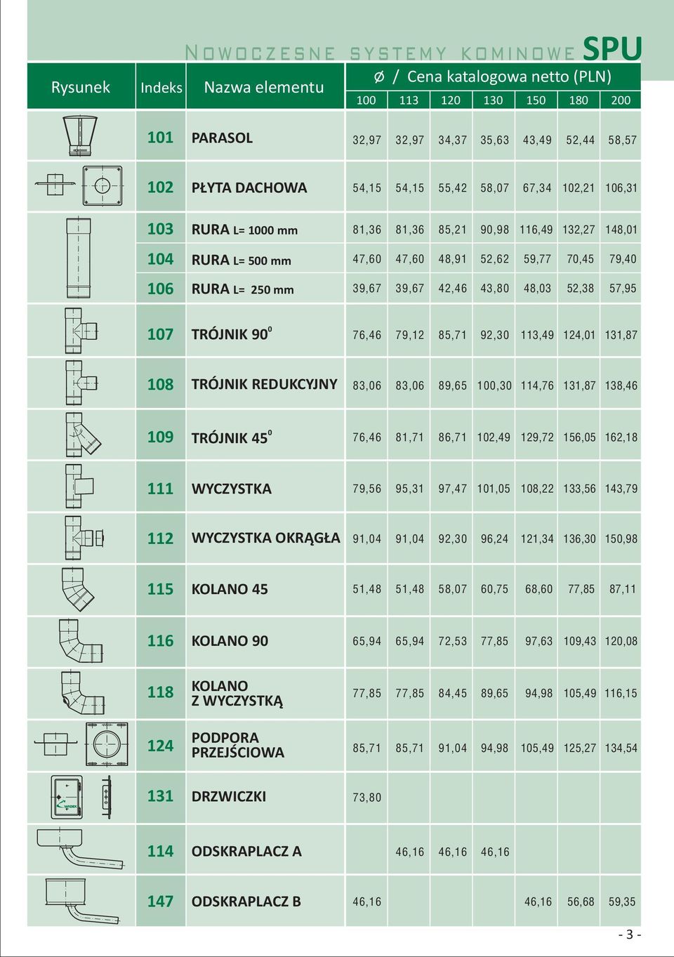 57,95 107 TRÓJNIK 90 0 76,46 79,12 85,71 92,30 113,49 124,01 131,87 108 TRÓJNIK REDUKCYJNY 83,06 83,06 89,65 100,30 114,76 131,87 138,46 45 0 109 TRÓJNIK 45 0 76,46 81,71 86,71 102,49 129,72 156,05