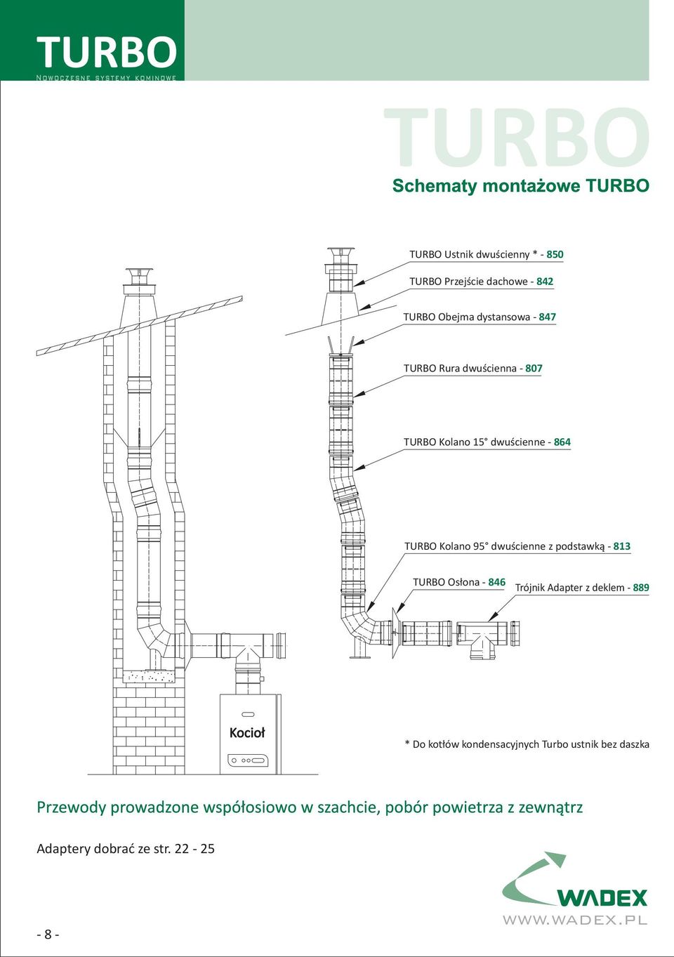 dwuścienne z podstawką - 813 TURBO Osłona - 846 Trójnik Adapter z deklem - 889 Kocioł *