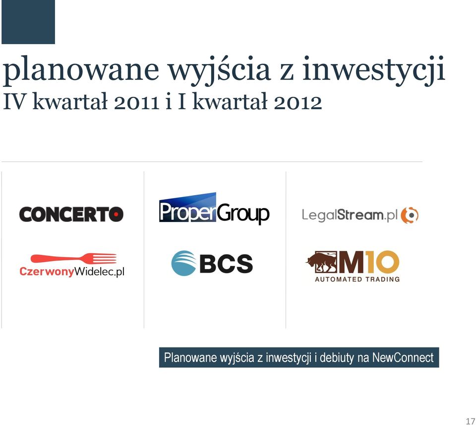 2012 Planowane wyjścia z