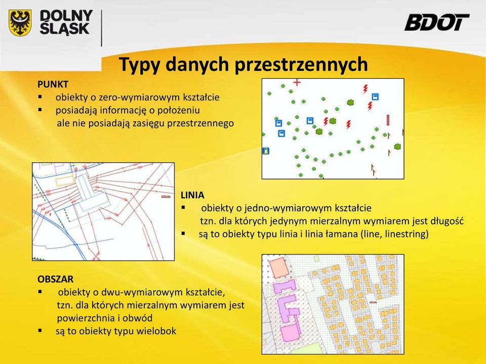 dla których jedynym mierzalnym wymiarem jest długość są to obiekty typu linia i linia łamana (line,