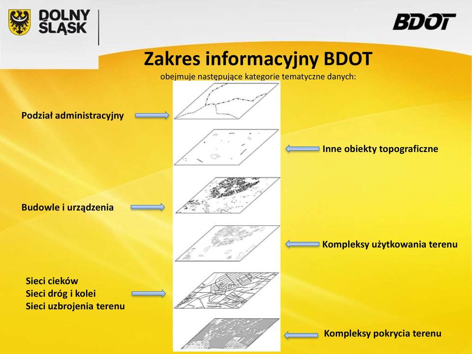 topograficzne Budowle i urządzenia Kompleksy użytkowania terenu