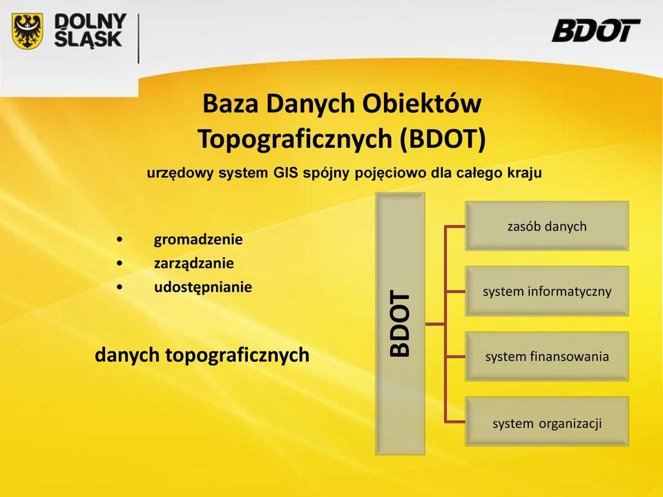 zarządzanie udostępnianie zasób danych system