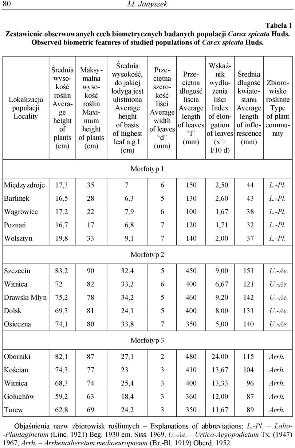 basis of highest le