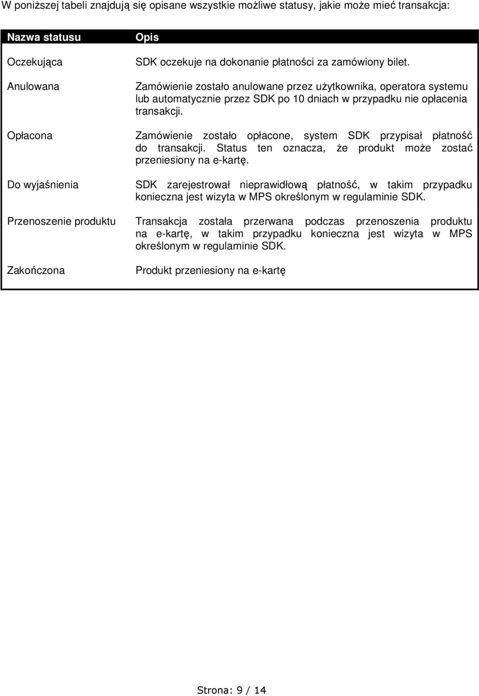 Zamówienie zostało opłacone, system SDK przypisał płatność do transakcji. Status ten oznacza, Ŝe produkt moŝe zostać przeniesiony na e-kartę.