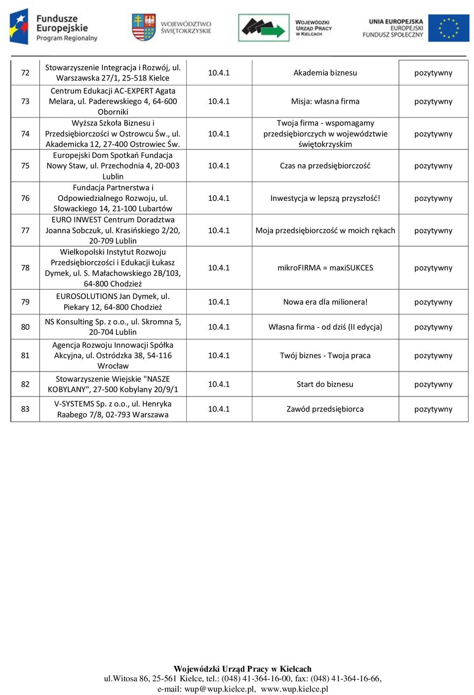 Przechodnia 4, 20-003 Lublin Fundacja Partnerstwa i Odpowiedzialnego Rozwoju, ul. Słowackiego 14, 21-100 Lubartów EURO INWEST Centrum Doradztwa Joanna Sobczuk, ul.