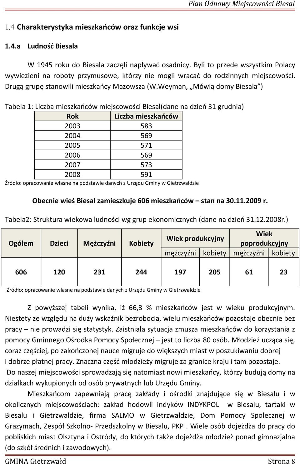 Weyman, Mówią domy Biesala ) Tabela 1: Liczba mieszkańców miejscowości Biesal(dane na dzień 31 grudnia) Rok Liczba mieszkańców 2003 583 2004 569 2005 571 2006 569 2007 573 2008 591 Źródło: