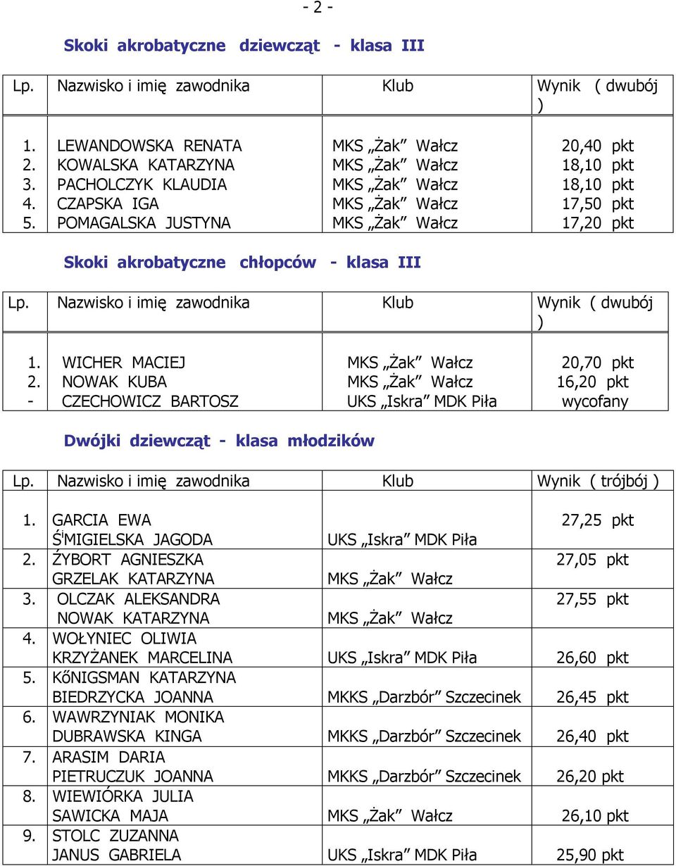 akrobatyczne chłopców - klasa III Lp.