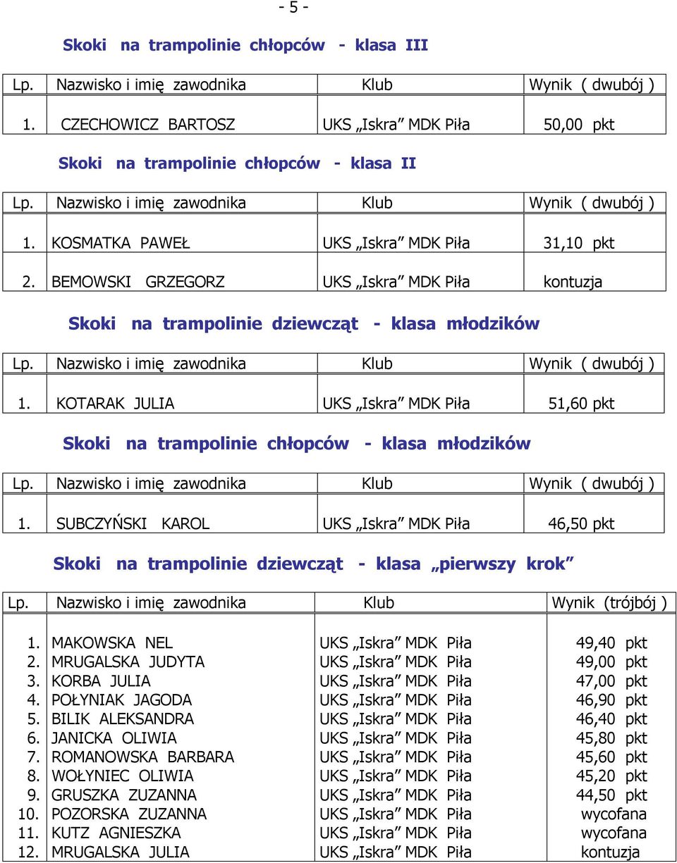 trampolinie dziewcząt - klasa pierwszy krok 7. 8. 9. 10.