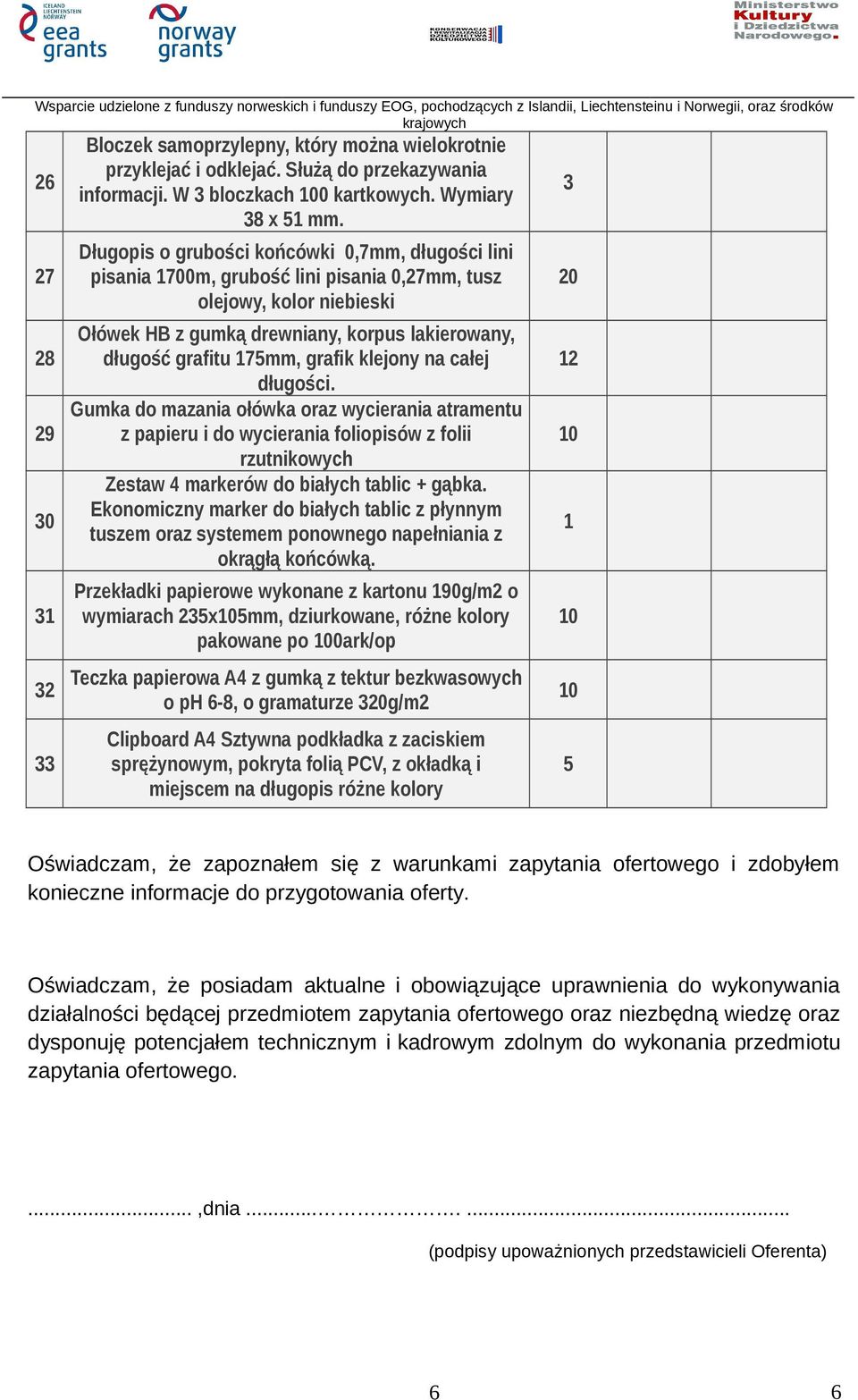 klejony na całej długości. Gumka do mazania ołówka oraz wycierania atramentu z papieru i do wycierania foliopisów z folii rzutnikowych Zestaw 4 markerów do białych tablic + gąbka.