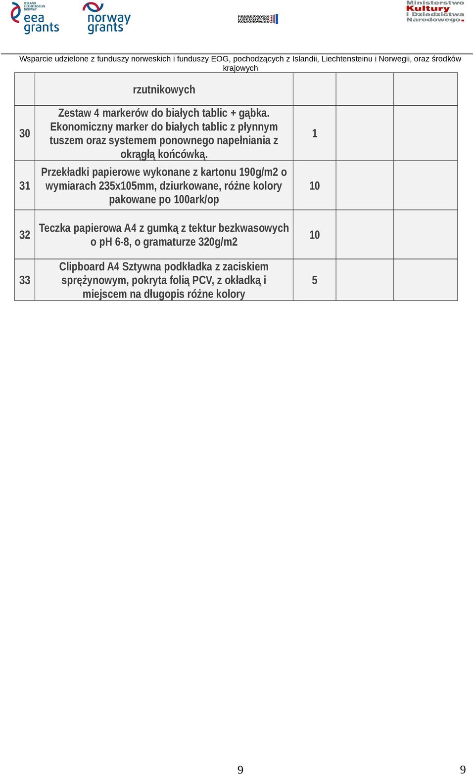 Przekładki papierowe wykonane z kartonu 90g/m o wymiarach 5x05mm, dziurkowane, różne kolory pakowane po 00ark/op Teczka