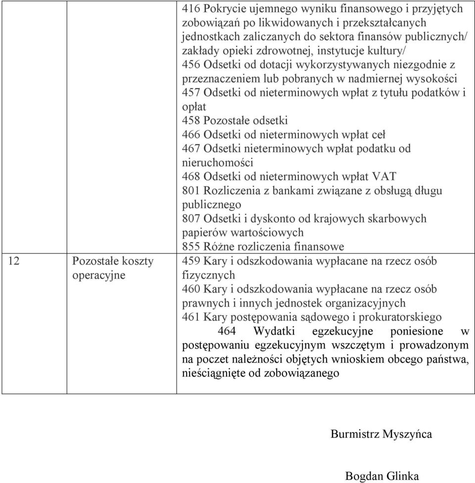 opłat 458 Pozostałe odsetki 466 Odsetki od nieterminowych wpłat ceł 467 Odsetki nieterminowych wpłat podatku od nieruchomości 468 Odsetki od nieterminowych wpłat VAT 801 Rozliczenia z bankami