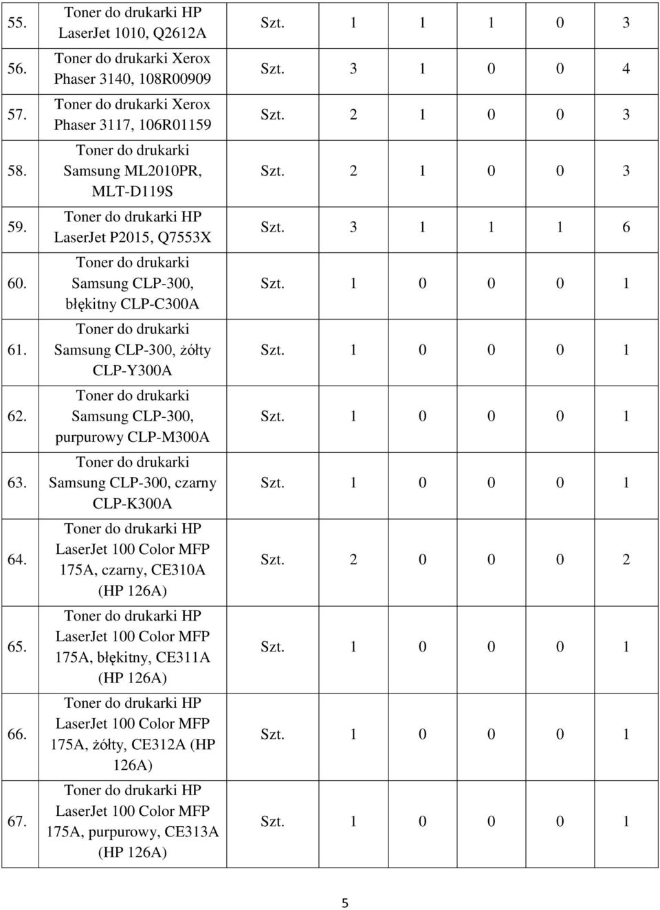 Q7553X Samsung CLP-300, błękitny CLP-C300A Samsung CLP-300, żółty CLP-Y300A Samsung CLP-300, purpurowy CLP-M300A Samsung CLP-300,