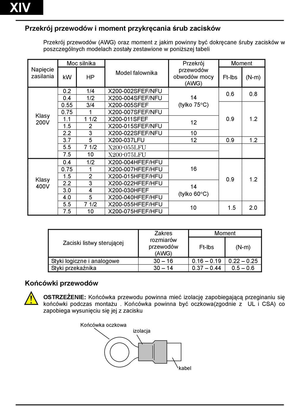 8 0.55 3/4 X200-005SFEF (tylko 75 C) 0.75 1 X200-007SFEF/NFU 1.1 1 1/2 X200-011SFEF 0.9 1.2 12 1.5 2 X200-015SFEF/NFU 2.2 3 X200-022SFEF/NFU 10 3.7 5 X200-037LFU 12 0.9 1.2 5.5 7 1/2 X200-055LFU 7.