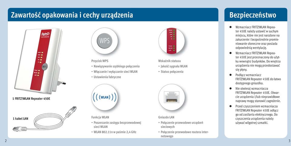 Repeater 450E 1 kabel LAN Przycisk Nawiązywanie szybkiego połączenia Włączanie i wyłączanie sieci Ustawienia fabryczne Funkcja Poszerzanie zasięgu bezprzewodowej sieci 802.