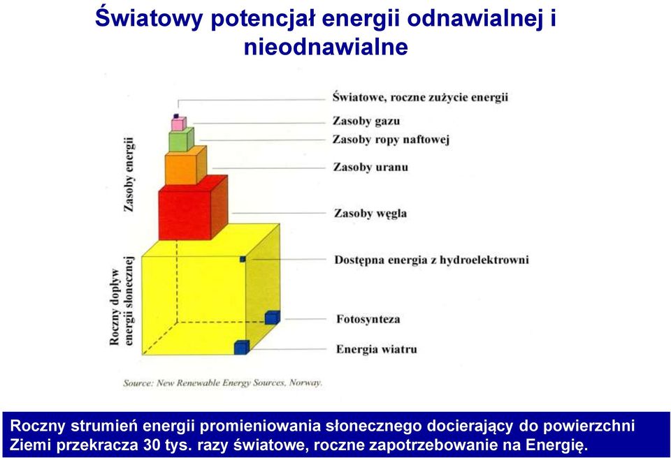 promieniowania słonecznego docierający do