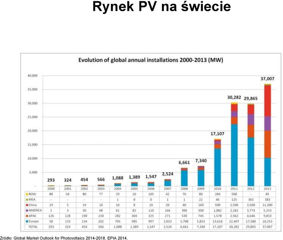 Photovoltaics