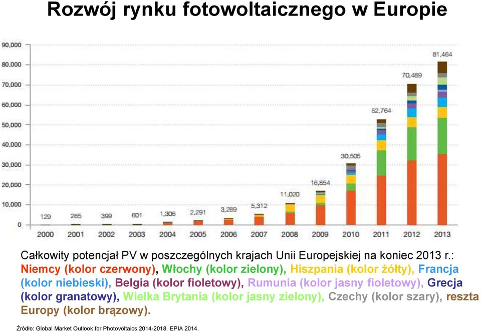 : Niemcy (kolor czerwony), Włochy (kolor zielony), Hiszpania (kolor żółty), Francja (kolor niebieski), Belgia (kolor