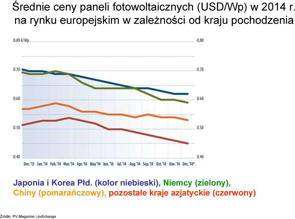 Korea Płd.