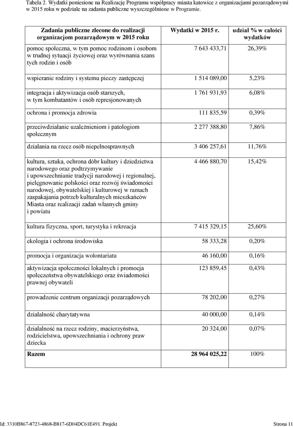 Wydatki w 2015 r.