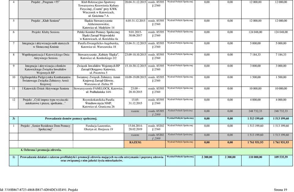Medyków 14 6 Projekt: Kluby Seniora Polski Komitet Pomocy Społecznej Śląski Zarząd Wojewódzki w Katowicach, ul.