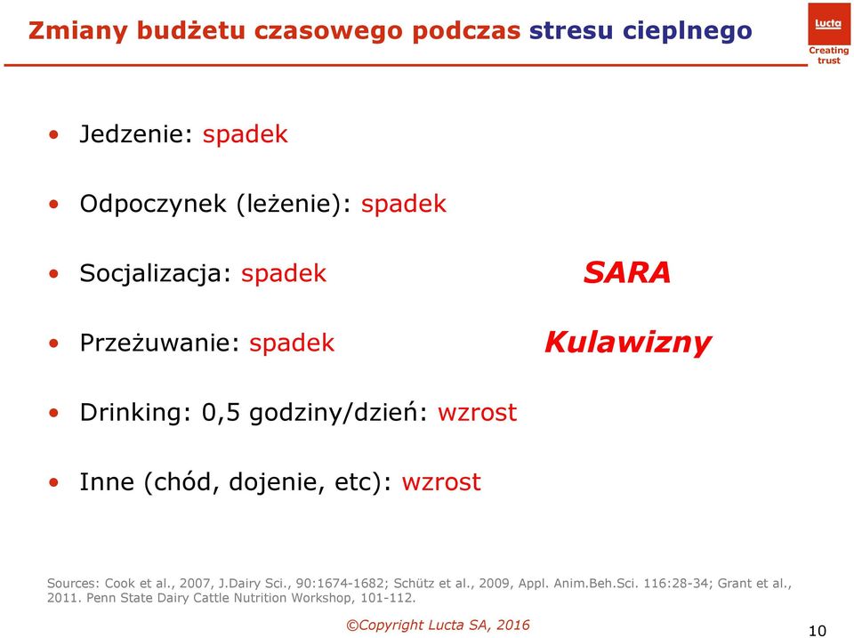 Inne(chód, dojenie, etc): wzrost Sources: Cook et al., 2007, J.Dairy Sci.