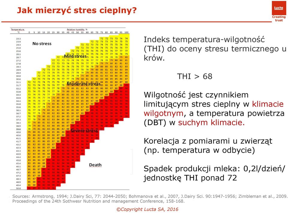 Korelacja z pomiarami u zwierząt (np.