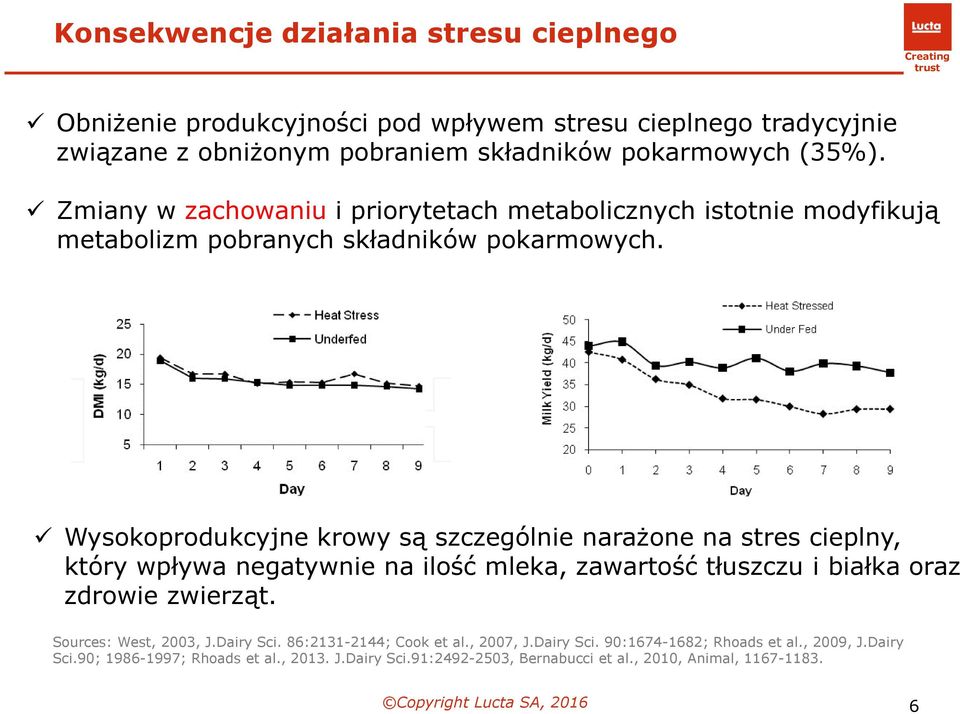 Wysokoprodukcyjne krowy są szczególnie narażone na stres cieplny, który wpływa negatywnie na ilość mleka, zawartość tłuszczu i białka oraz zdrowie zwierząt.