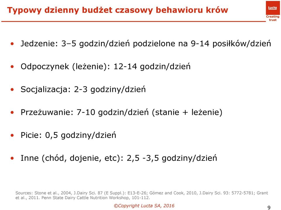 godziny/dzień Inne(chód, dojenie, etc): 2,5-3,5 godziny/dzień Sources: Stone et al., 2004, J.Dairy Sci. 87 (E Suppl.